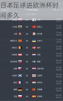 日本足球进欧洲杯时间多久