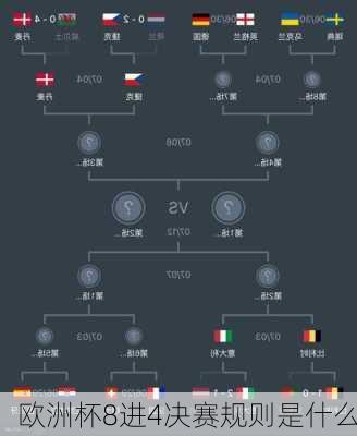 欧洲杯8进4决赛规则是什么