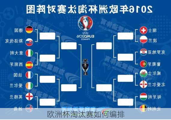 欧洲杯淘汰赛如何编排