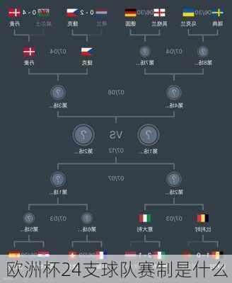 欧洲杯24支球队赛制是什么