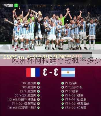 欧洲杯阿根廷夺冠概率多少