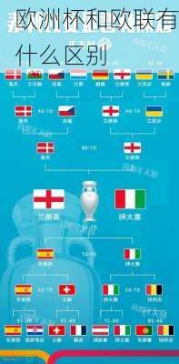 欧洲杯和欧联有什么区别