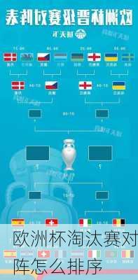 欧洲杯淘汰赛对阵怎么排序