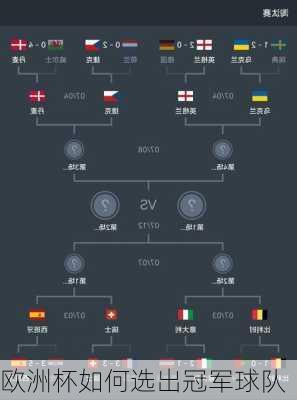 欧洲杯如何选出冠军球队