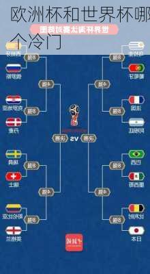 欧洲杯和世界杯哪个冷门