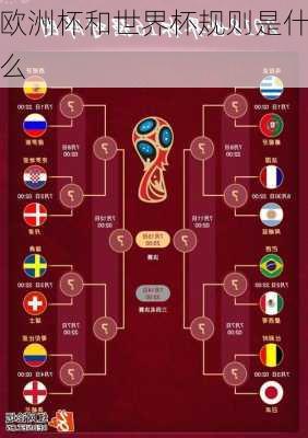 欧洲杯和世界杯规则是什么
