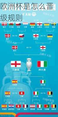 欧洲杯是怎么晋级规则