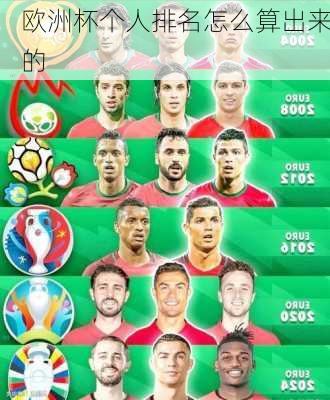 欧洲杯个人排名怎么算出来的