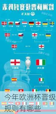 今年欧洲杯晋级规则有哪些