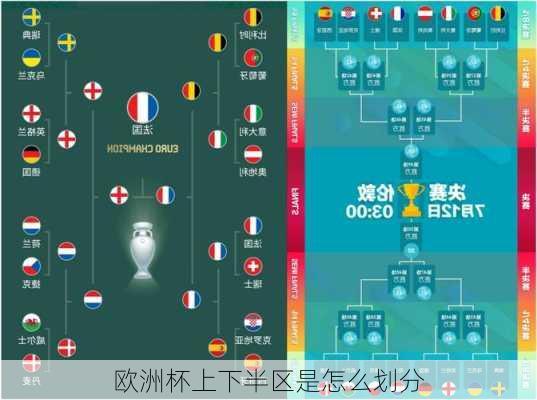欧洲杯上下半区是怎么划分