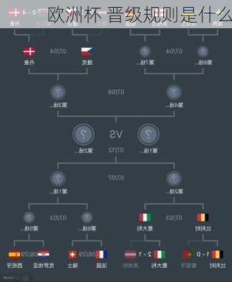 欧洲杯 晋级规则是什么
