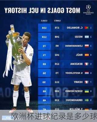 欧洲杯进球纪录是多少球