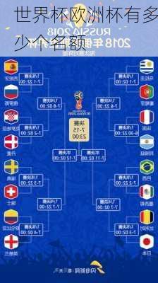 世界杯欧洲杯有多少个名额