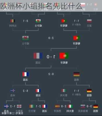 欧洲杯小组排名先比什么