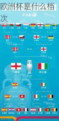 欧洲杯是什么档次