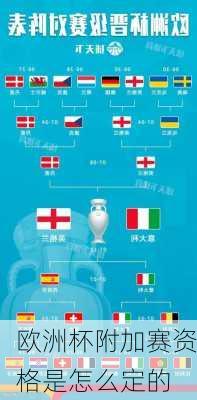 欧洲杯附加赛资格是怎么定的