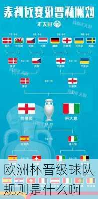 欧洲杯晋级球队规则是什么啊