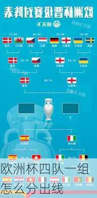 欧洲杯四队一组怎么分出线