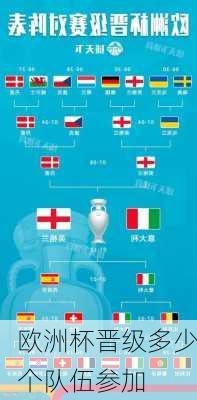 欧洲杯晋级多少个队伍参加