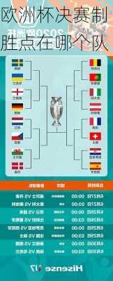 欧洲杯决赛制胜点在哪个队