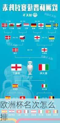 欧洲杯名次怎么排