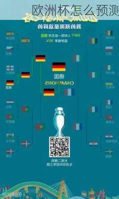 欧洲杯怎么预测