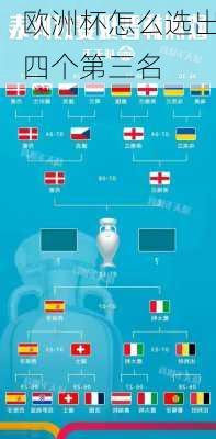 欧洲杯怎么选出四个第三名