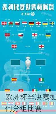 欧洲杯半决赛如何分组比赛