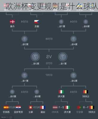 欧洲杯变更规则是什么球队