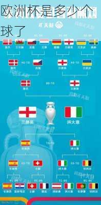 欧洲杯是多少个球了