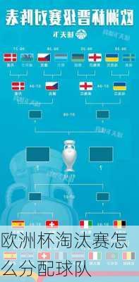 欧洲杯淘汰赛怎么分配球队