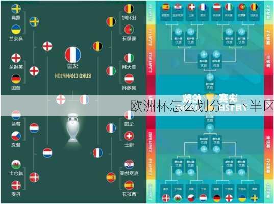 欧洲杯怎么划分上下半区