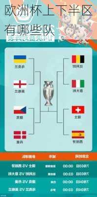 欧洲杯上下半区有哪些队