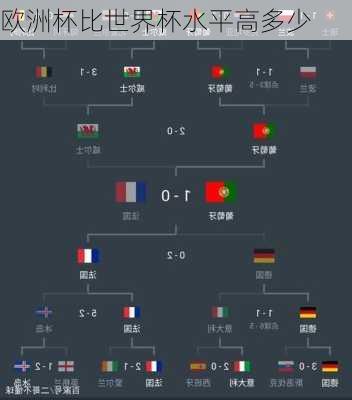 欧洲杯比世界杯水平高多少