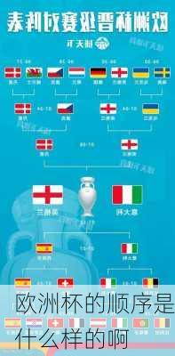 欧洲杯的顺序是什么样的啊