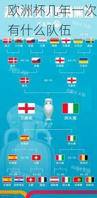 欧洲杯几年一次有什么队伍