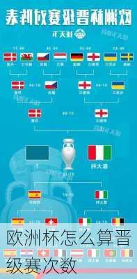 欧洲杯怎么算晋级赛次数