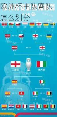 欧洲杯主队客队怎么划分