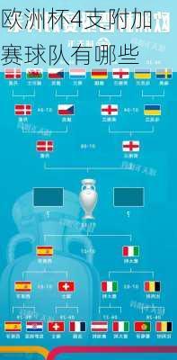 欧洲杯4支附加赛球队有哪些