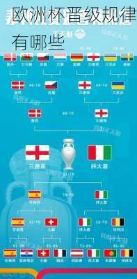欧洲杯晋级规律有哪些