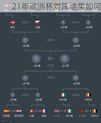 21年欧洲杯对阵结果如何