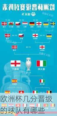 欧洲杯几分晋级的球队有哪些